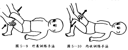 髋关节训练椅_髋关节坐姿_髋关节训练椅说明书