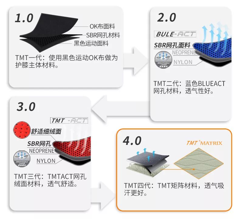 健身手套作用_健身手套知乎_tmt的健身手套好吗好吗