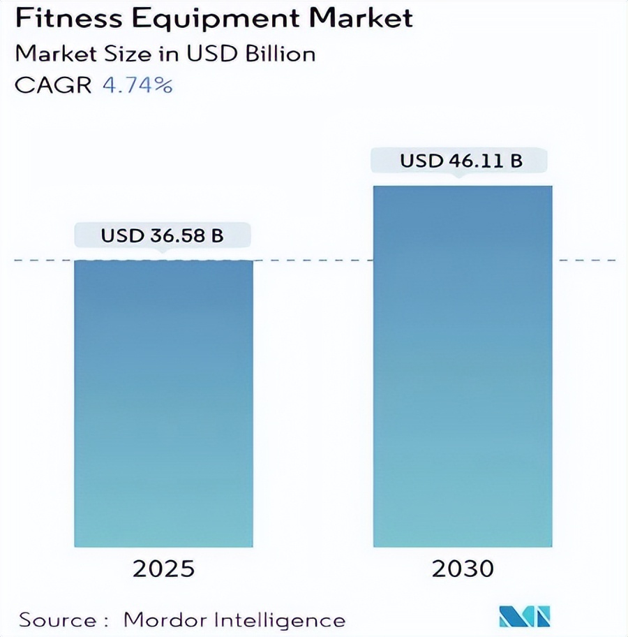 浙江智能健身器材 欧美市场 热销产品_综合力量训练器