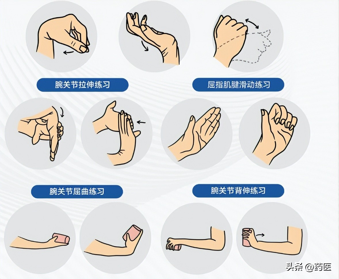 家庭主妇手腕保健_家务手腕疼痛缓解方法_健身手套+护腕