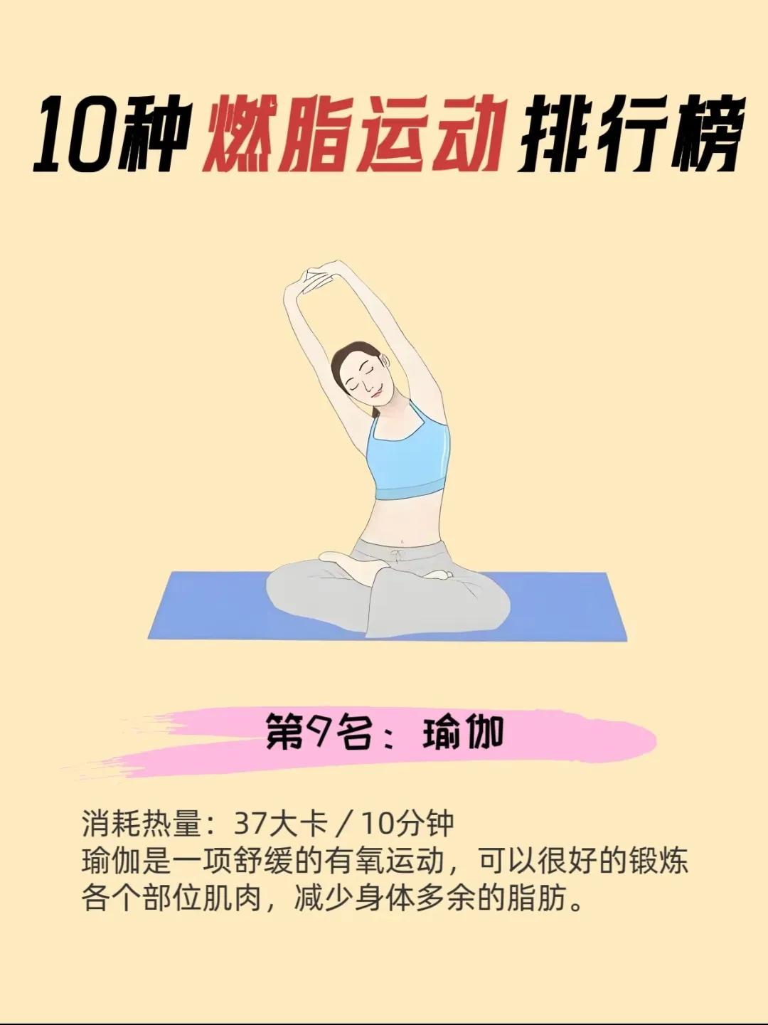 开yun体育官网入口登录app 10种燃脂运动排行!跳绳登顶,游泳、跑步上榜