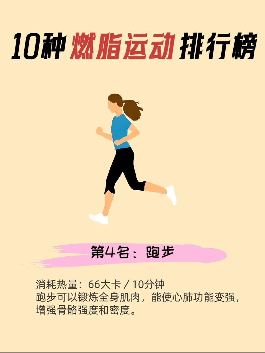 减脂运动排行榜_家用跑步机质量排名_跳绳游泳爬楼梯推荐