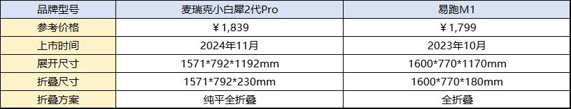 家用跑步机选购指南_跑步机什么牌子好家用_性价比高的跑步机推荐