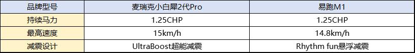 性价比高的跑步机推荐_家用跑步机选购指南_跑步机什么牌子好家用