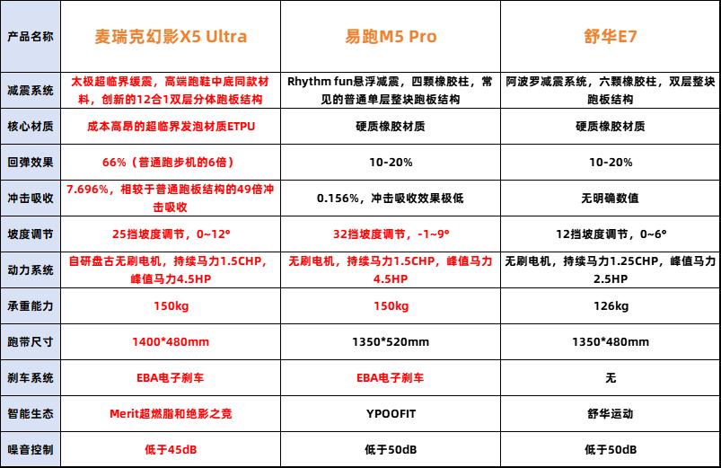  3K价位跑步机评测 _家用跑步机什么牌子好_