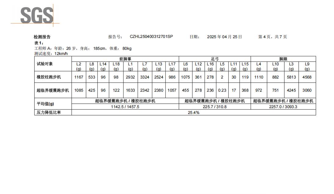_ 3K价位跑步机评测 _家用跑步机什么牌子好