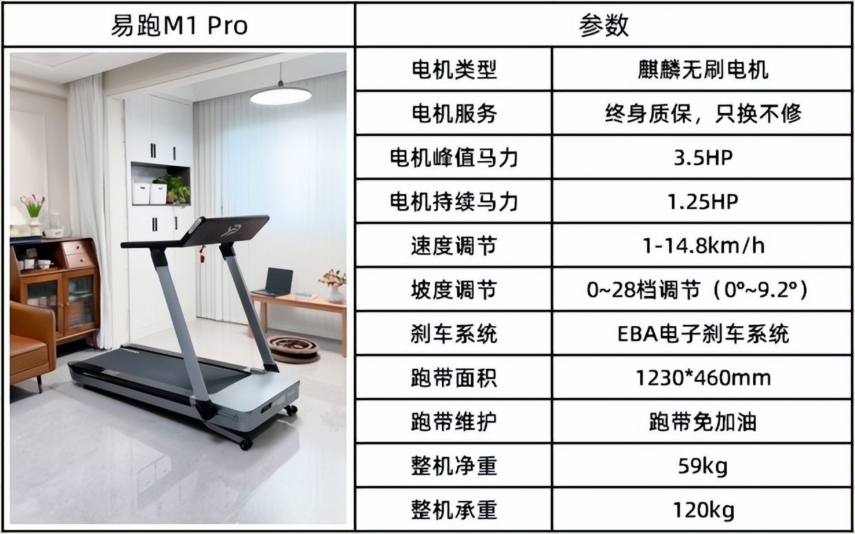 全折叠跑步机推荐_健身房跑步机什么牌子好_可折叠跑步机分类