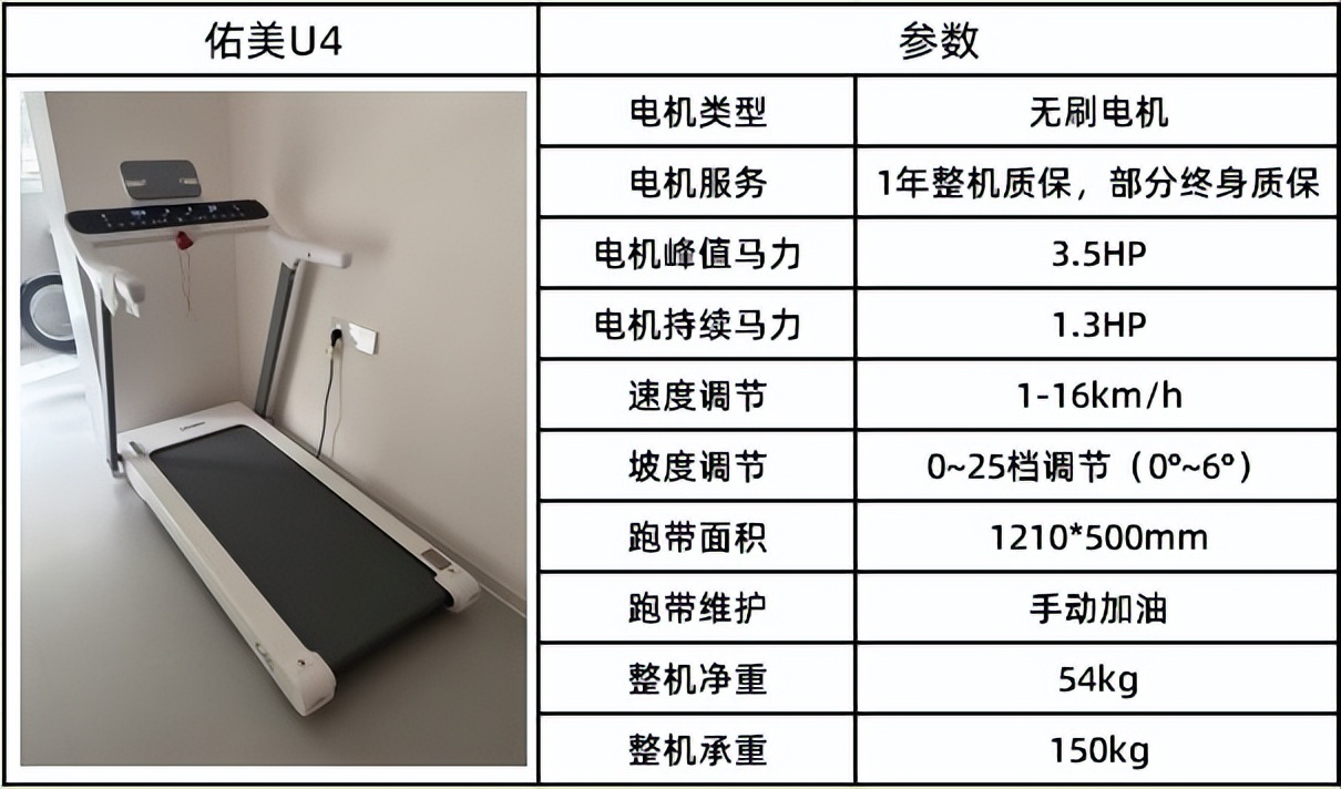 可折叠跑步机分类_健身房跑步机什么牌子好_全折叠跑步机推荐