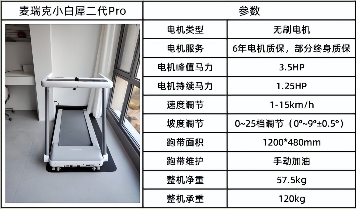 可折叠跑步机分类_全折叠跑步机推荐_健身房跑步机什么牌子好