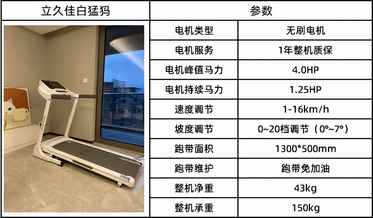 全折叠跑步机推荐_可折叠跑步机分类_健身房跑步机什么牌子好