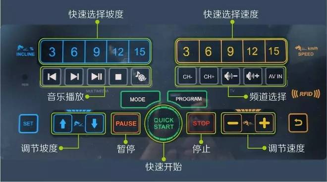 跑步机错误示范_wnq跑步机使用说明书_跑步机正确使用方法