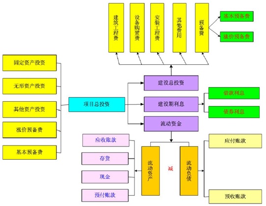 感觉统合训练器材项目政策支持背景_感觉统合训练器材项目资金申请报告撰写思路_感统训练单腿椅