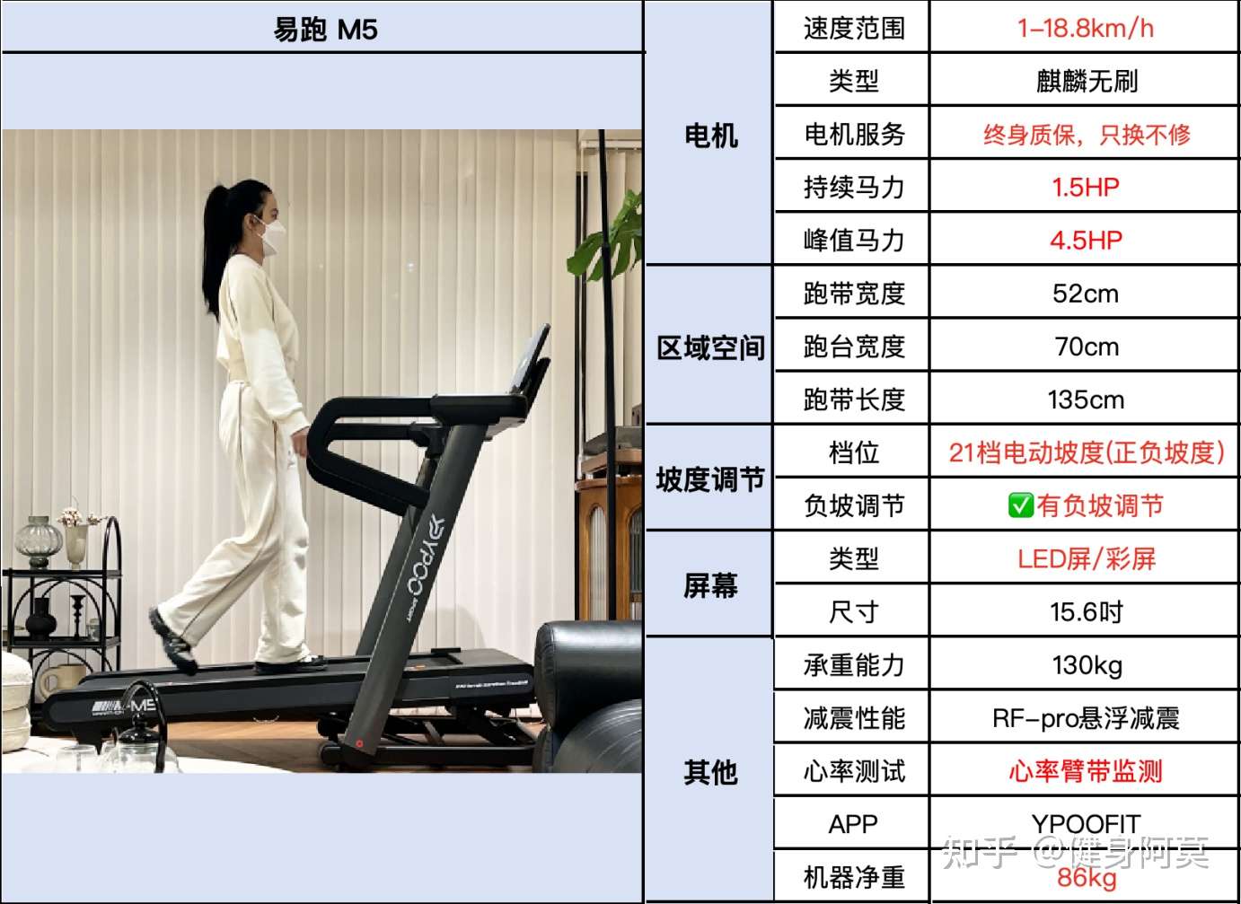 易跑跑步机怎么样_易跑跑步机型号推荐_网上买跑步机什么牌子好