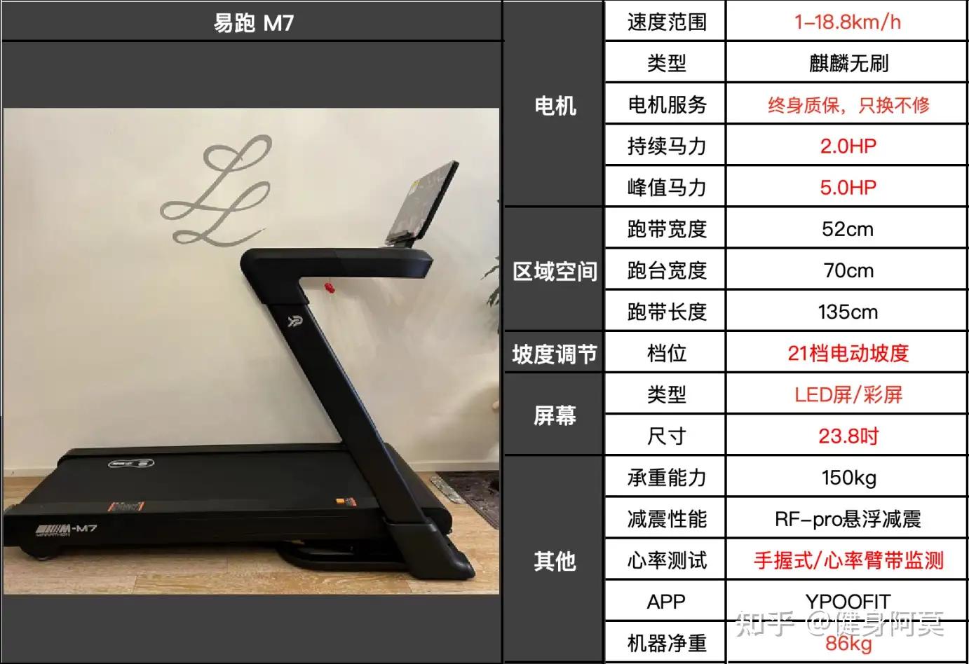 易跑跑步机怎么样_易跑跑步机型号推荐_网上买跑步机什么牌子好