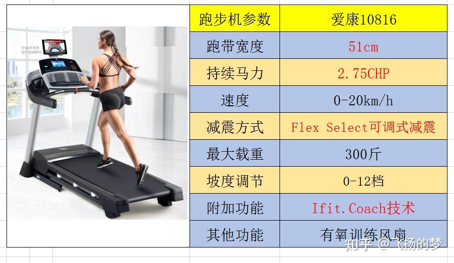 家用什么牌跑步机好_什么牌子跑步机好适合家用_求推荐家用跑步机