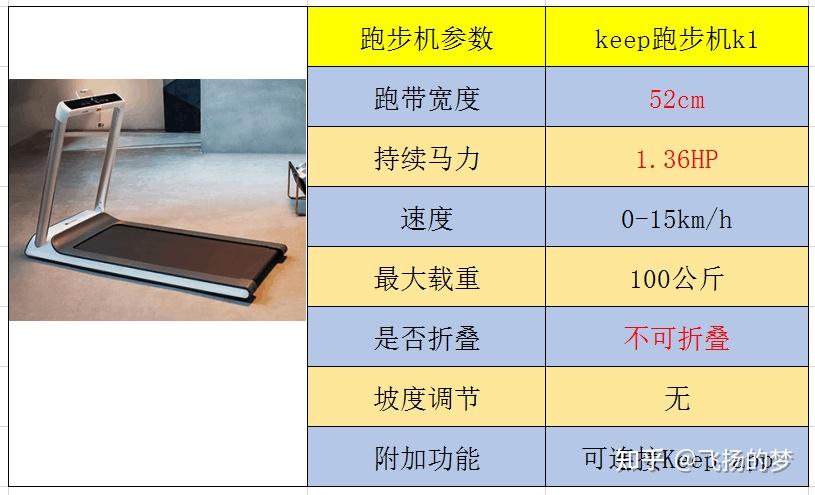 求推荐家用跑步机_什么牌子跑步机好适合家用_家用什么牌跑步机好