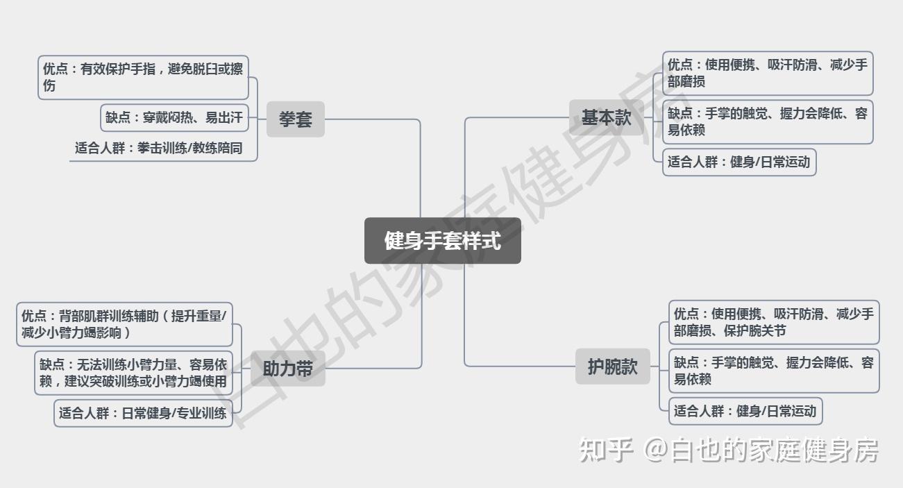 健身专业手套_wonny健身手套怎么样_健身运动手套