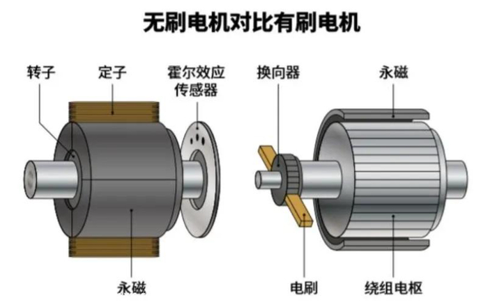 家用跑步机电机选择标准_新手如何选择家用跑步机_跑步机 什么牌子好