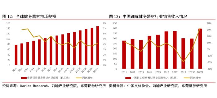居家健身器材选择_健身行业发展历程_大飞鸟综合训练器
