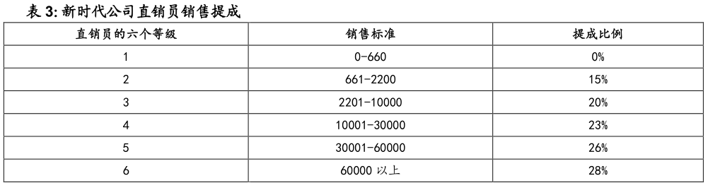 东方康林是直销吗_权健传销被判刑案例_权健股价下跌原因