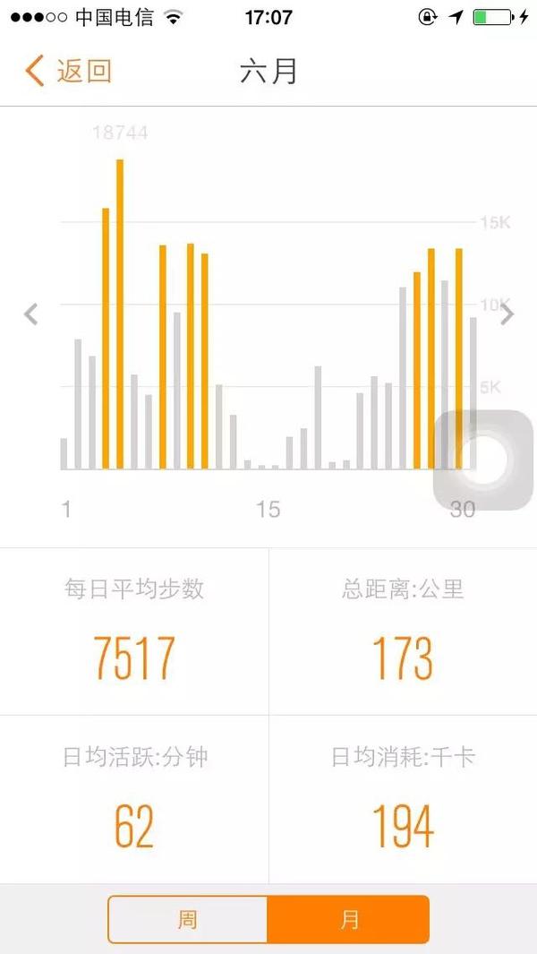 跑步机瘦脸攻略_大学减肥经历_网上买跑步机什么牌子好