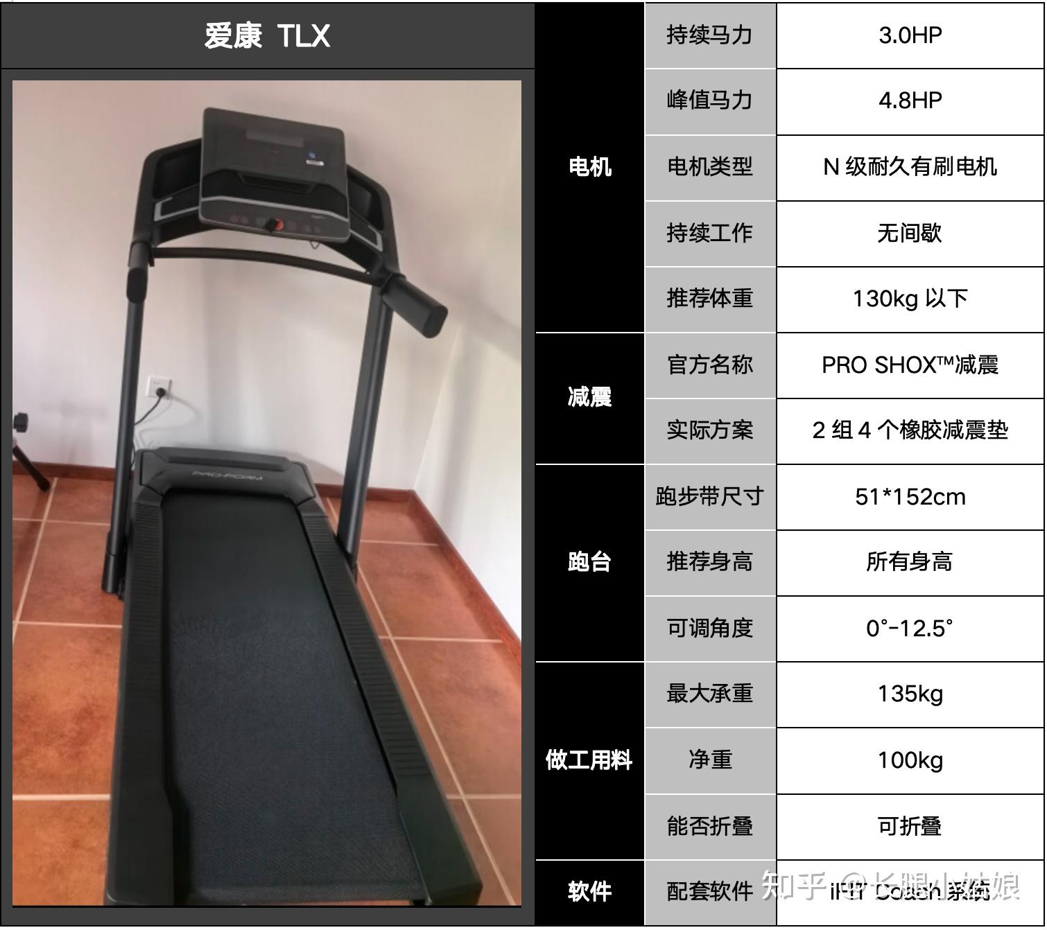 家用跑步机推荐_家用跑步机选购指南_跑步机润滑油什么牌子好