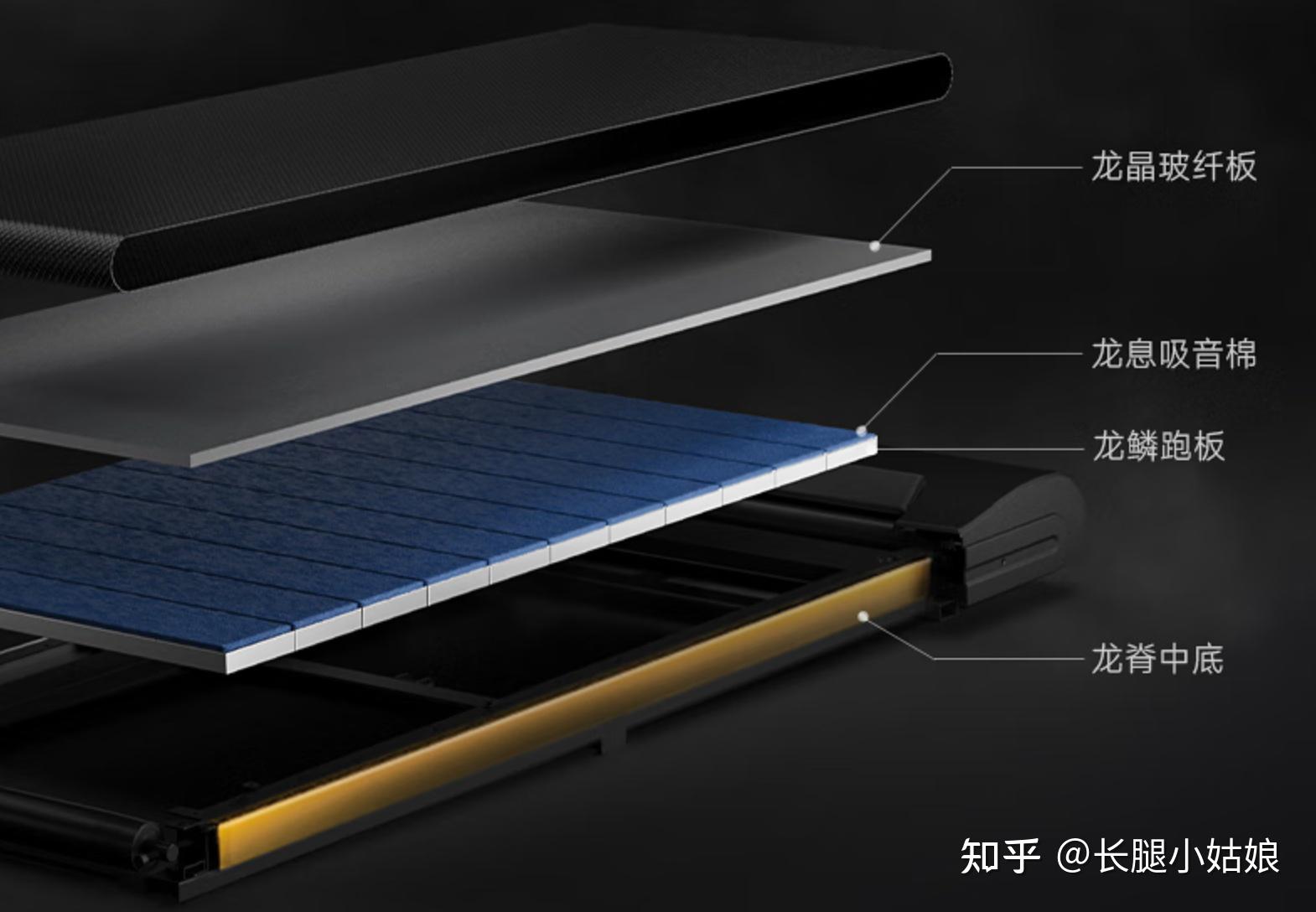 家用跑步机推荐_跑步机润滑油什么牌子好_家用跑步机选购指南