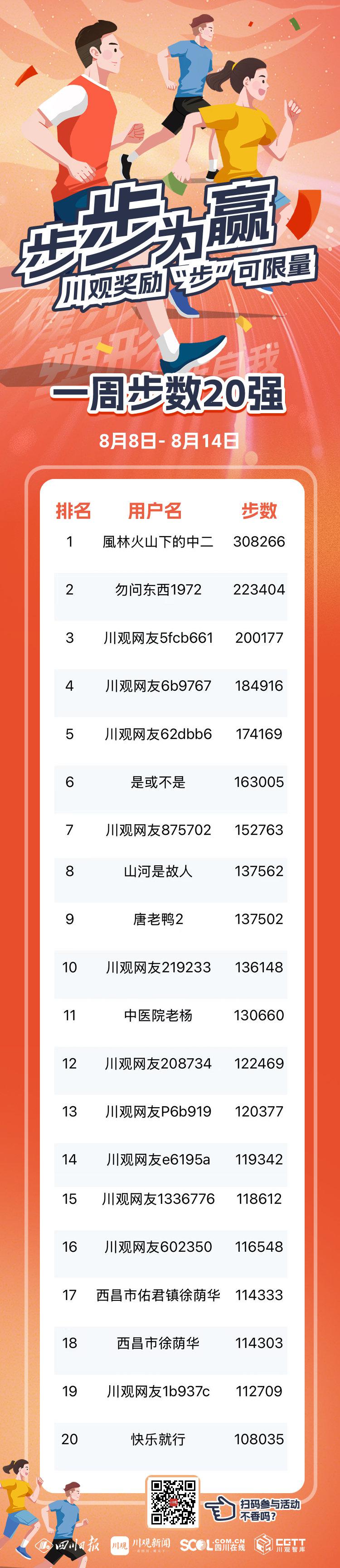 参与方式奖励积分攻略_最好用的计步器_川观新闻步步为赢计步小程序