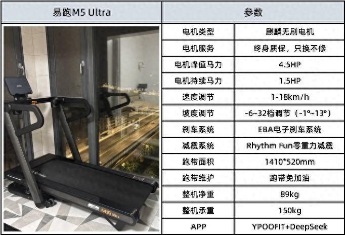 2025年618三千元跑步机推荐_3000元家用跑步机选购指南_家用跑步机那个品牌好