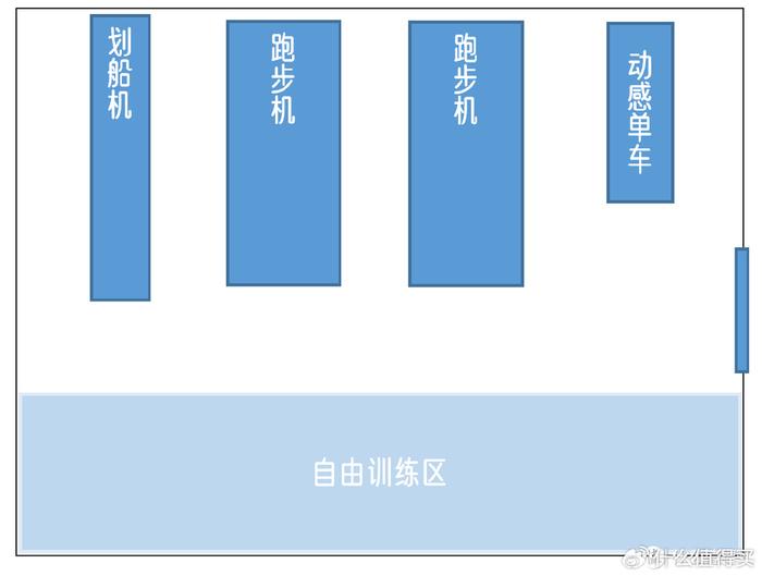 酒店健身房设计预算_公司健身房设备选购_综合训练器怎么选择