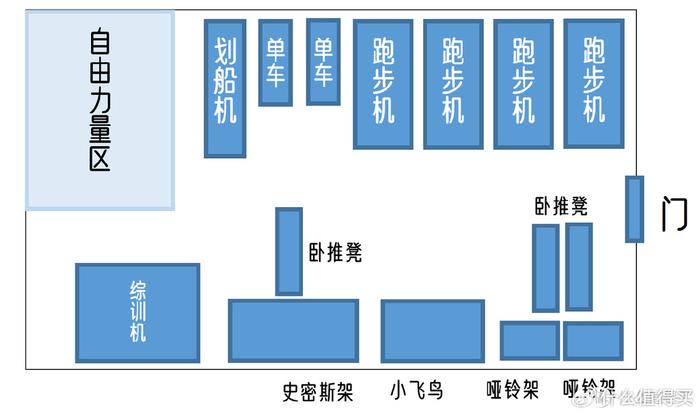 酒店健身房设计预算_公司健身房设备选购_综合训练器怎么选择