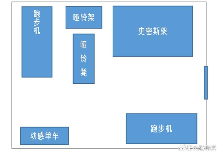 公司健身房设备选购_综合训练器怎么选择_酒店健身房设计预算