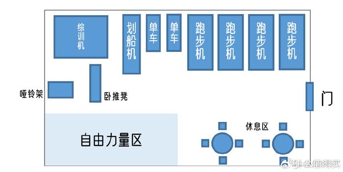 综合训练器怎么选择_酒店健身房设计预算_公司健身房设备选购