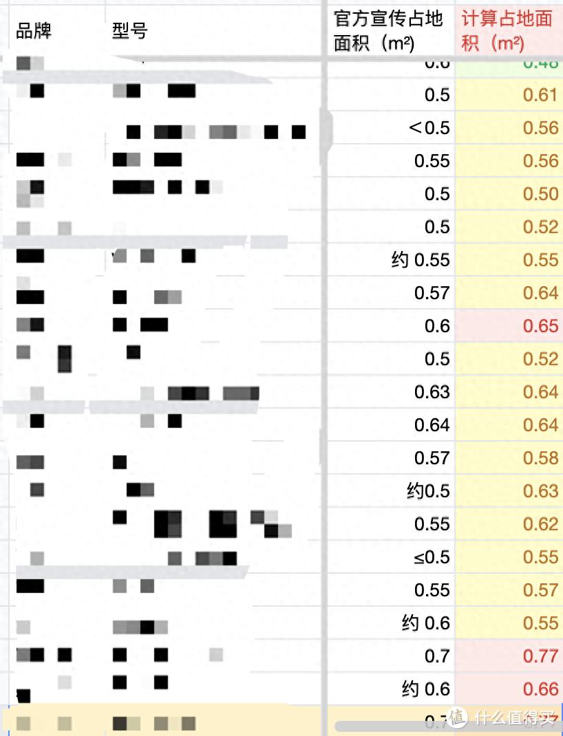 如何在家选择合适的动感单车_居家健身器材推荐_家用跑步机什么牌子的好
