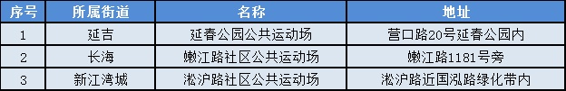 开yun体育官网入口登录体育 杨浦50个市民益智健身苑点焕然一新(内附健身器材使用方法)