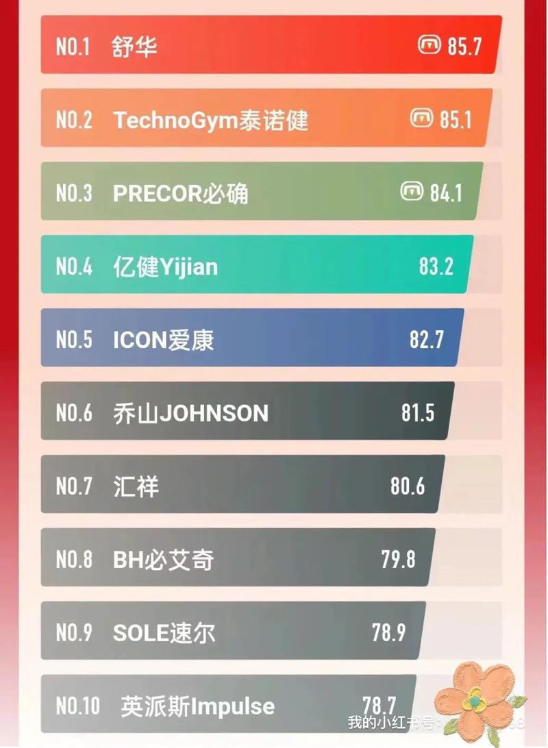 健身教练推荐跑步机_跑步机品牌推荐_网上买什么牌子跑步机好？