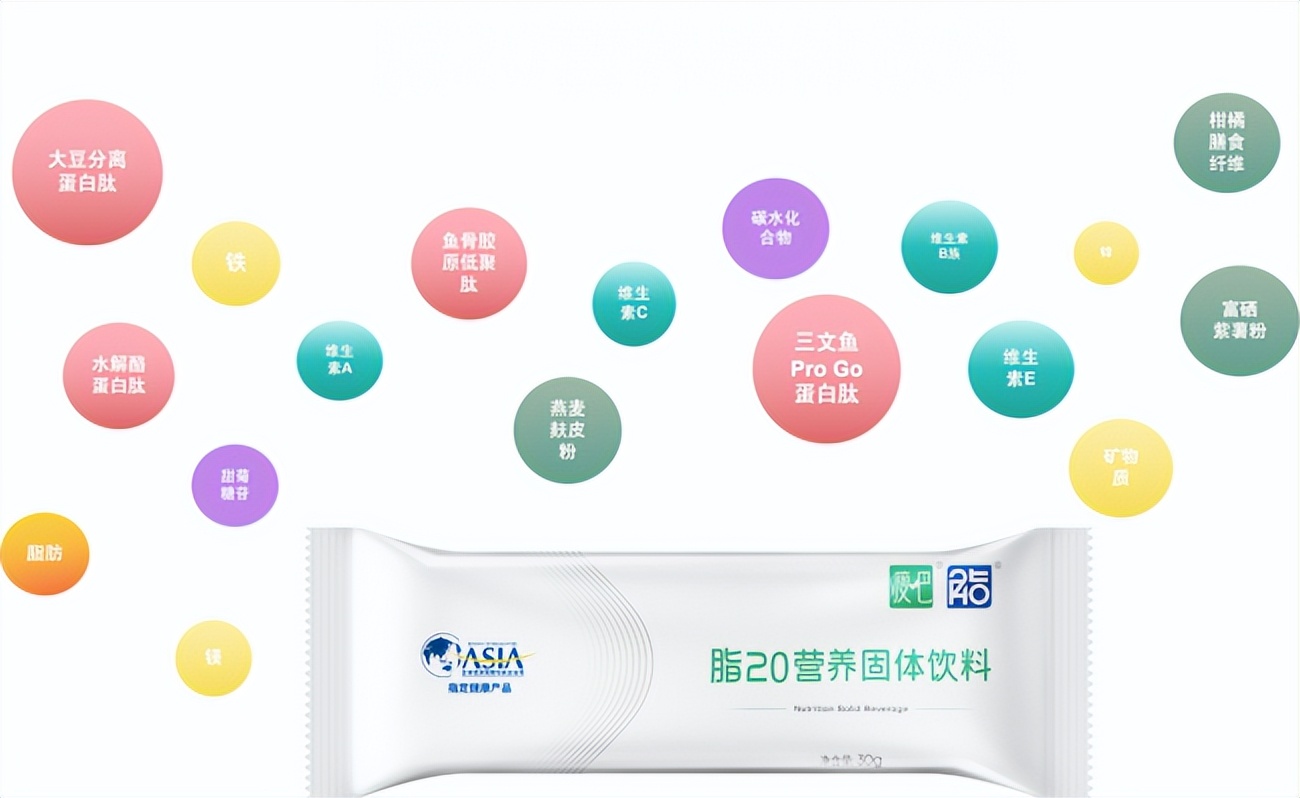 瘦身减脂产品选购指南_科学减脂营养代餐品牌_家用跑步机质量排名