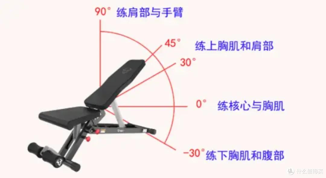 家庭健身器械_哑铃训练计划_唐力龙哑铃健身手套