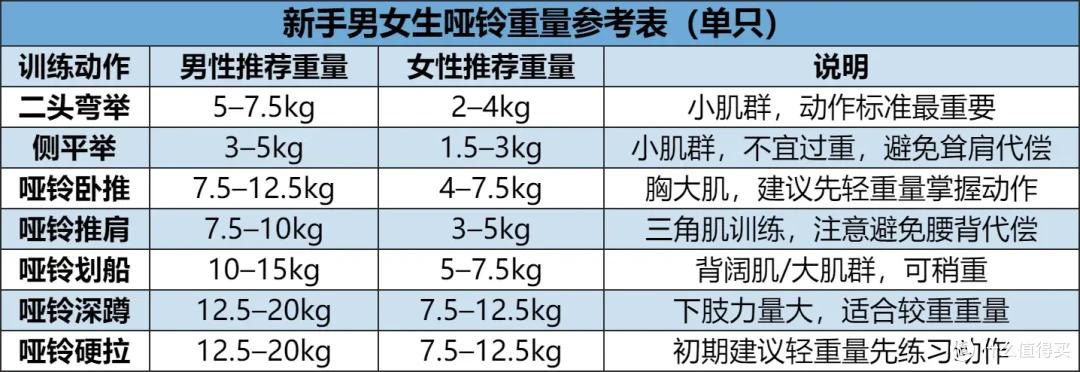 哑铃训练计划_家庭健身器械_唐力龙哑铃健身手套