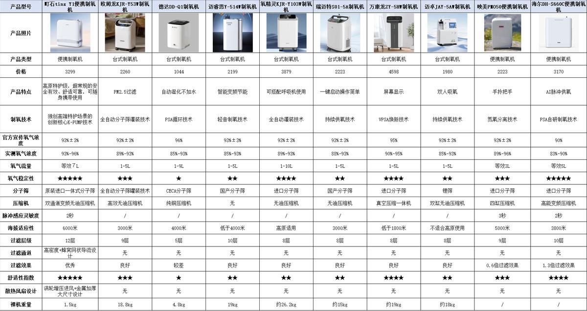 制氧机选购技巧_综合训练器品牌排行榜_健身便携制氧机
