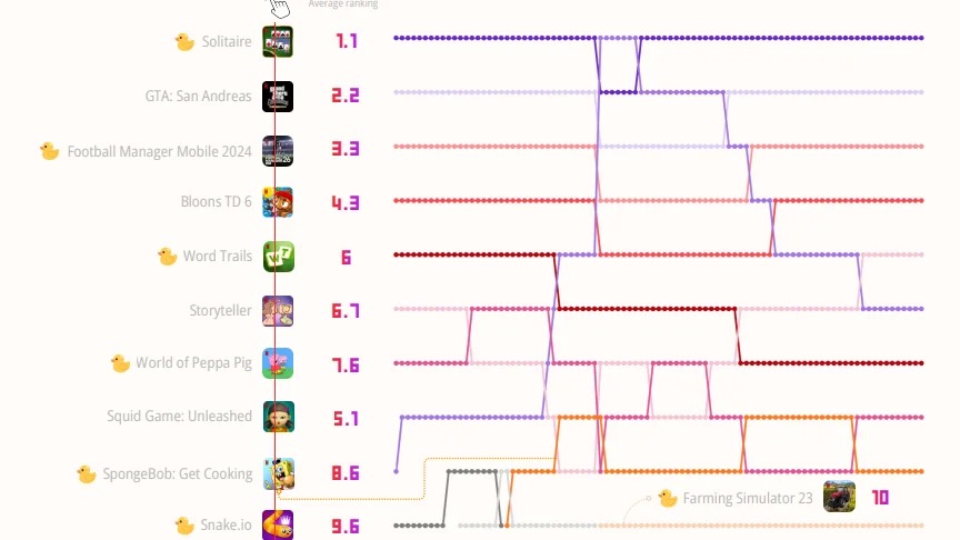 netflix游戏部门发展运营逻辑_hsextv hsex.tv_netflix儿童游戏发展情况分析