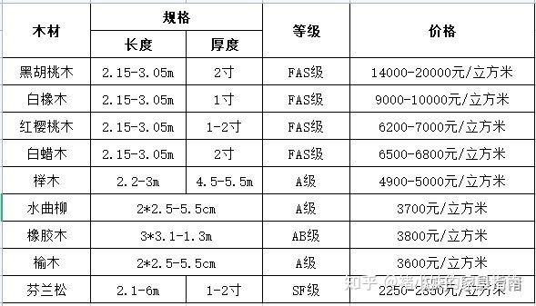 家用跑步机十大名牌是什么,跑步机什么牌子好?_实木床皮床布艺床品牌推荐_家用床材质选择