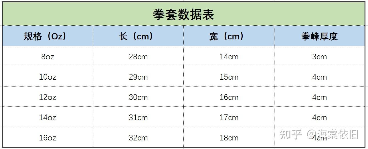如何挑选合适的拳击手套尺寸和材质_健身手套 牌子_拳击手套选购指南