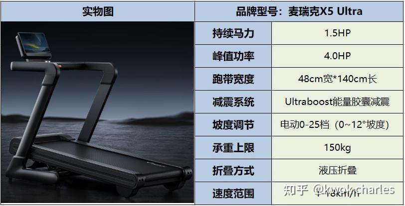 持续马力_跑步机选购指南_网上买什么牌子跑步机好？