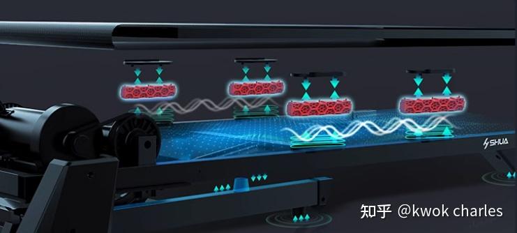 持续马力_网上买什么牌子跑步机好？_跑步机选购指南