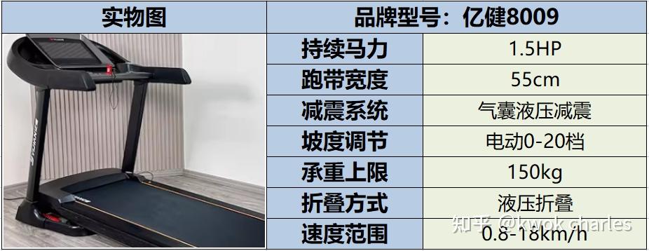 跑步机选购指南_持续马力_网上买什么牌子跑步机好？