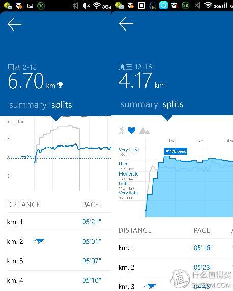 跑鞋选购经验_运动装备晒单_wnq跑步机安装