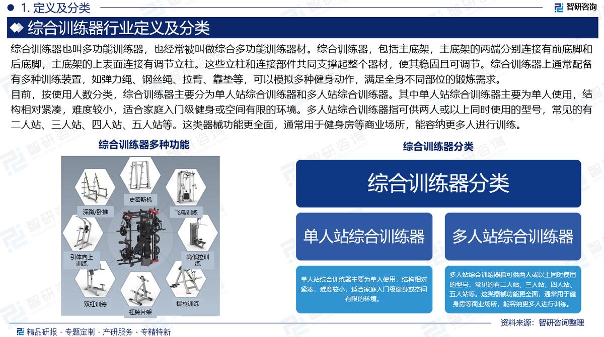 综合训练器品牌_综合训练器_多功能训练器