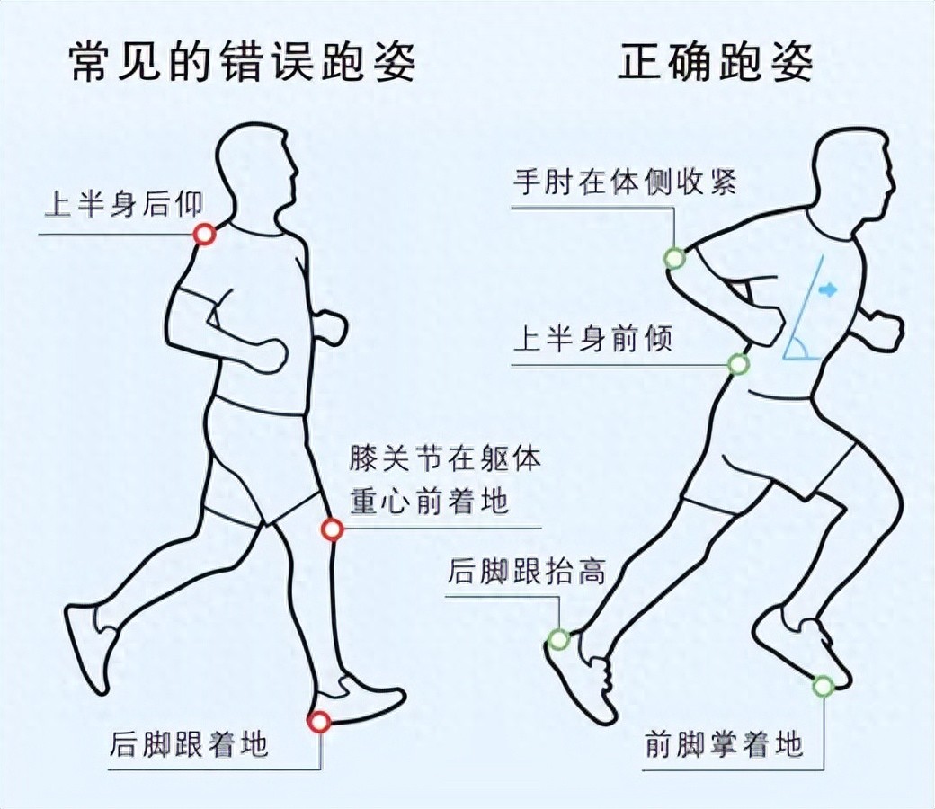 跑中注意事项_跑步前准备_健身要带手套吗