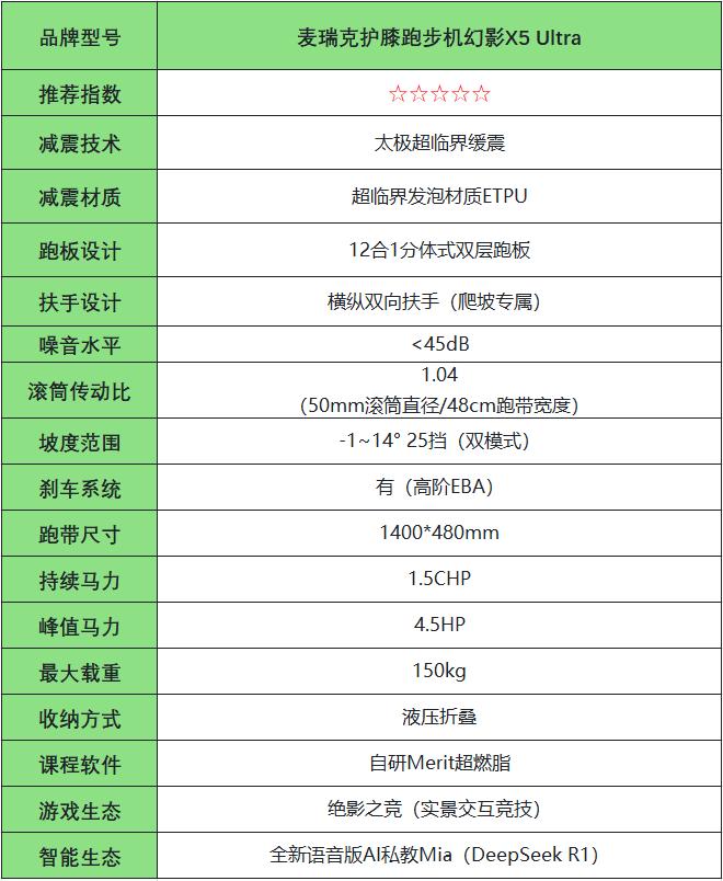 护膝跑步机评测_wnq跑步机安装_跑步机选购指南